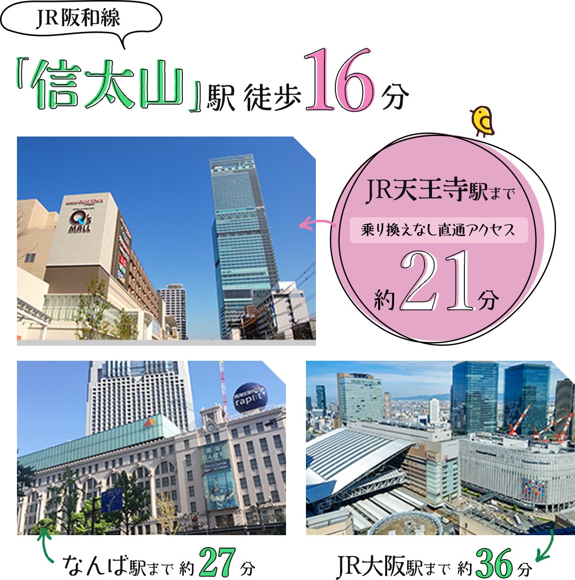 JR天王寺駅まで乗り換えなし直通アクセス約21分　なんば駅まで27分　JR大阪駅まで約36分